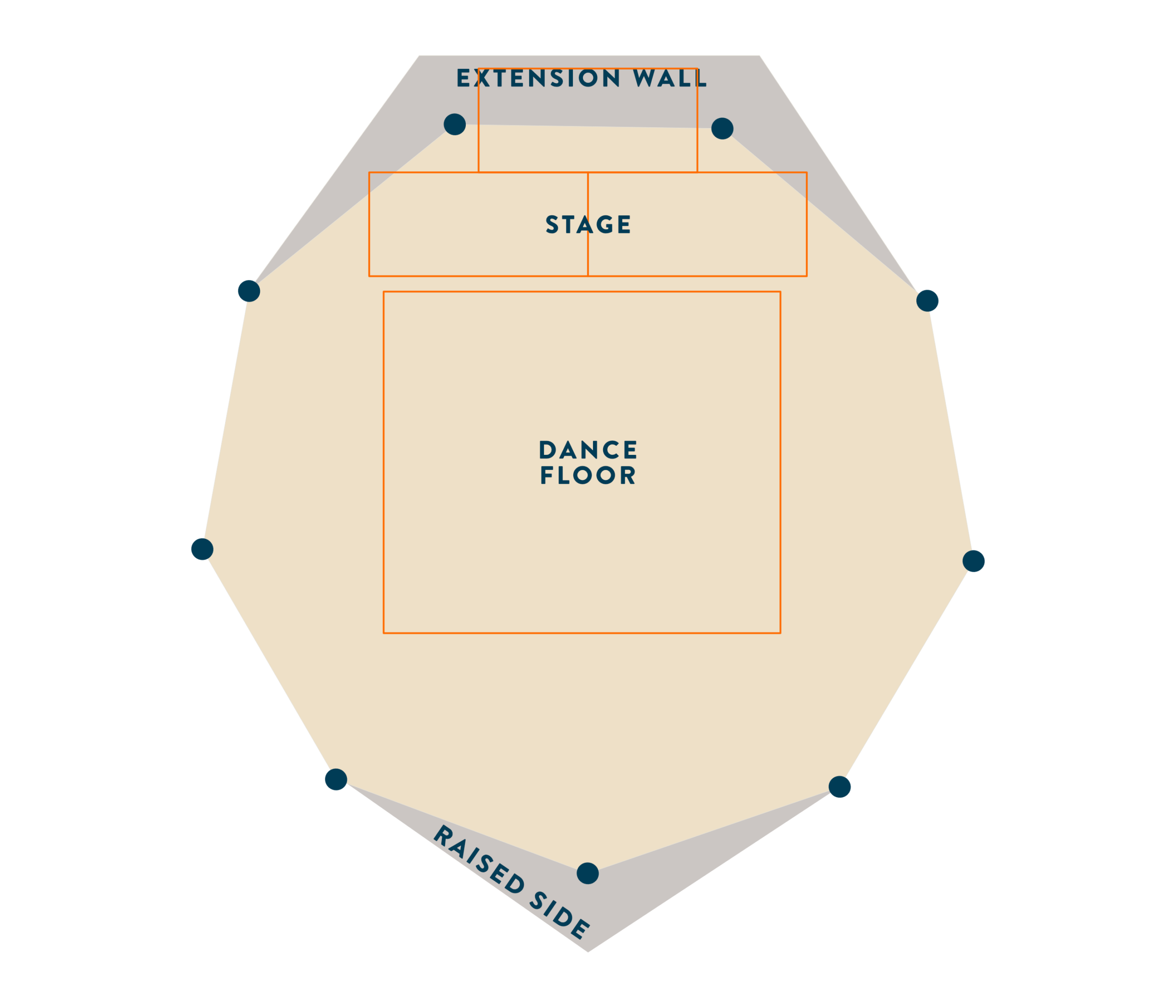 Small Tipi diagram for dancing